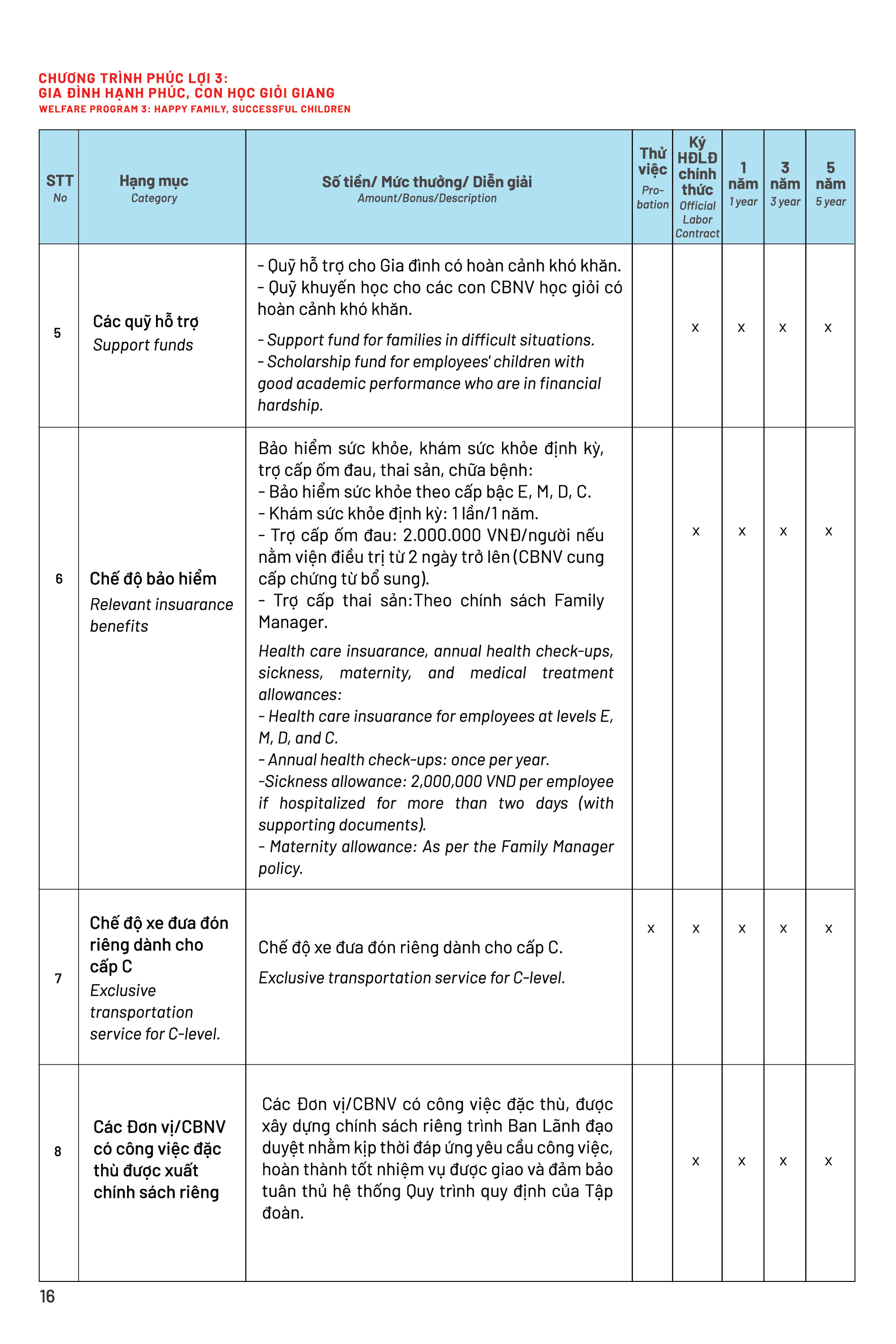 Page 9 Front